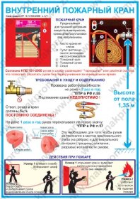 Плакат ВНУТРЕННИЙ ПОЖАРНЫЙ КРАН (Бумага А3 самокл.)